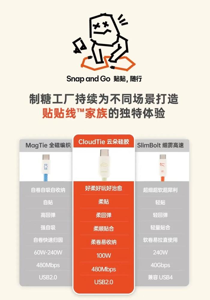 云朵線發(fā)布|愛(ài)范兒旗下制糖工廠,又做了一款明日產(chǎn)品