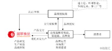 展翠食品 30載深耕代工，小豬佩奇IP賦能奔赴IPO新征程