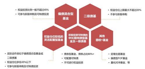 是時候重視固收基金了 法律視角下的投資新機遇