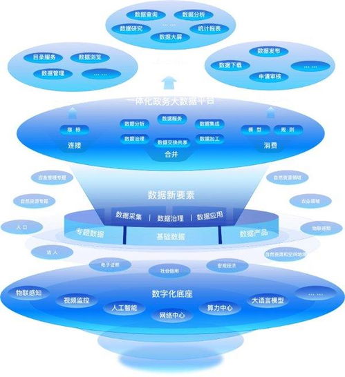 數(shù)慧時(shí)空受邀參加2023全球數(shù)商大會(huì)，推動(dòng)基礎(chǔ)軟件在國際數(shù)據(jù)流通中的創(chuàng)新應(yīng)用
