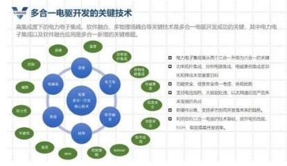 多合一集成技術(shù)優(yōu)勢凸顯，威邁斯IPO布局加速，強(qiáng)化基礎(chǔ)軟件開發(fā)以提升產(chǎn)品競爭力